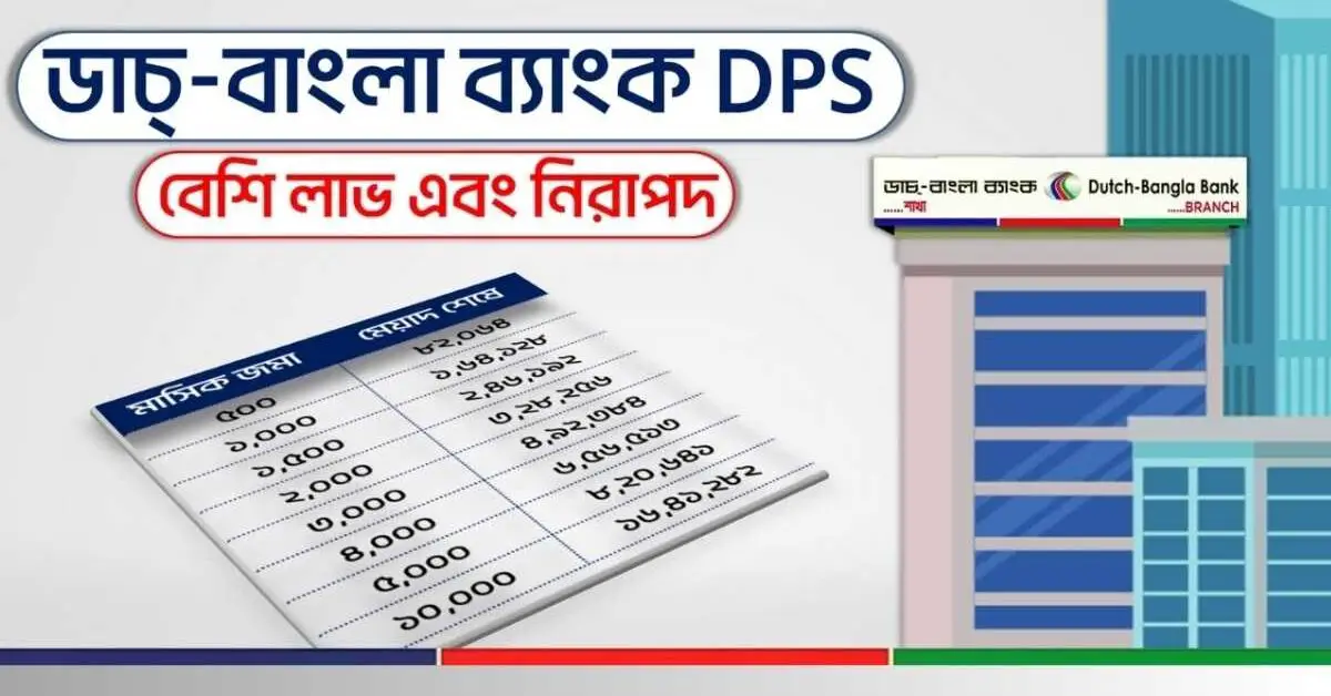 Dutch Bangla Bank DPS