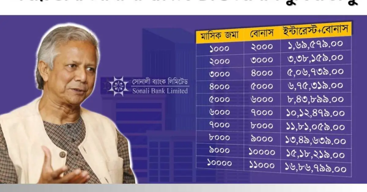 Sonali Bank Monthly DPS