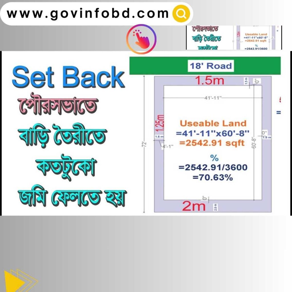 পোরসভাতে বাড়ি বানাতে গেলে চারপাশে কয়টুকু জায়গা ছাড়তে হবে